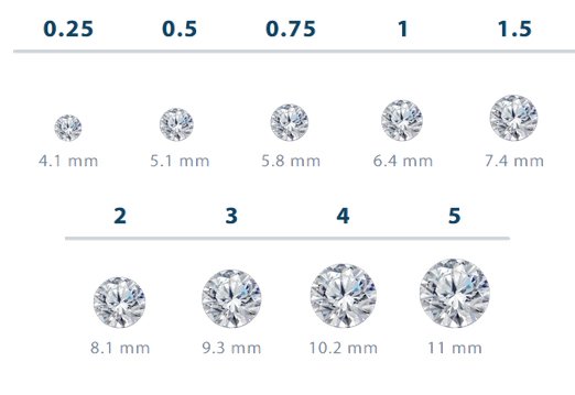 carat